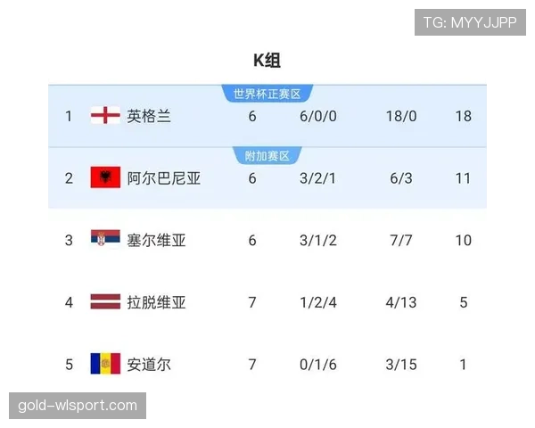 2026世界杯最佳第三为何只有8队晋级